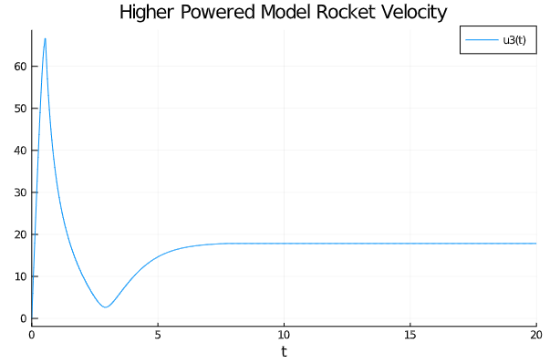 Ballistic Filight Velocity.png